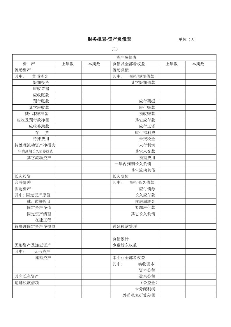 2021年财务报表之资产负债表样本