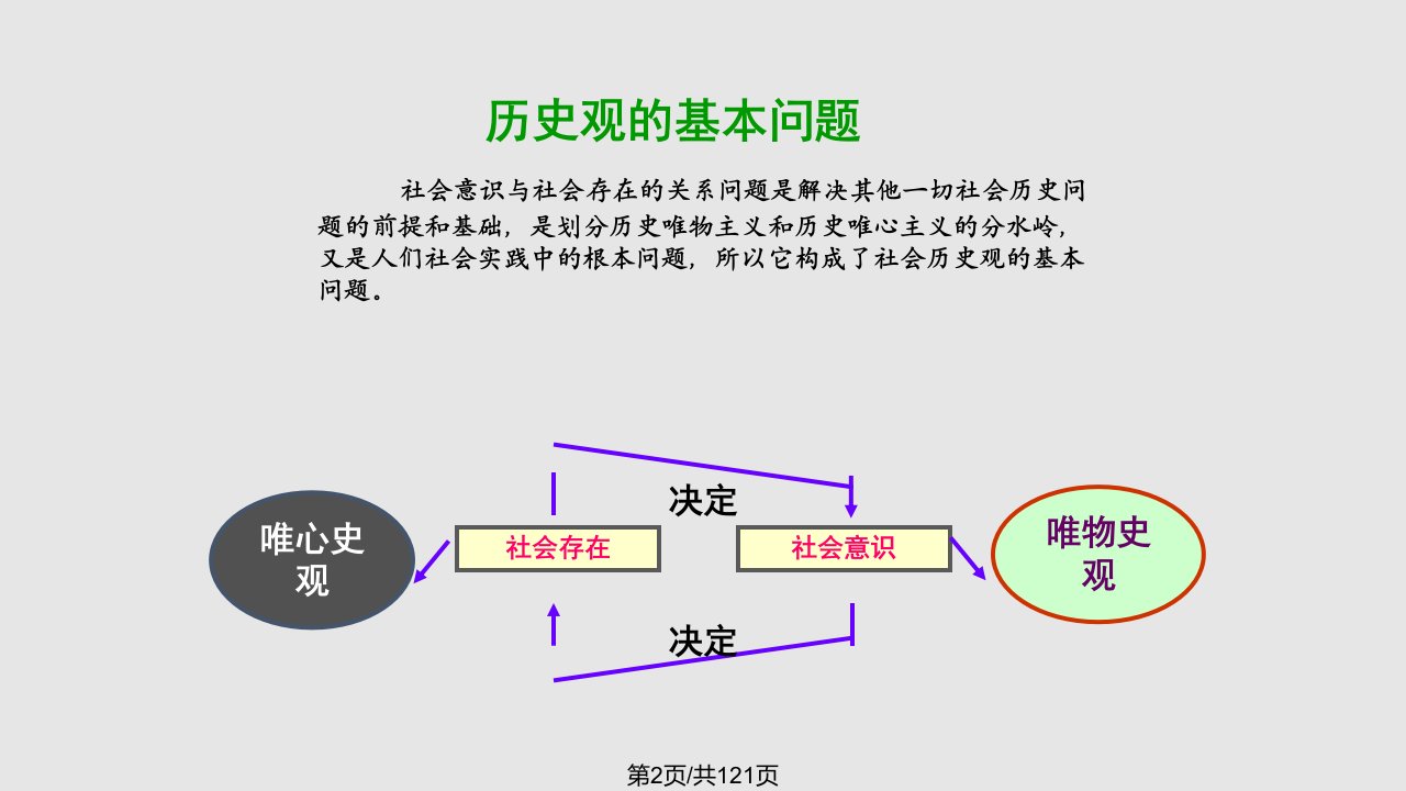 马原社会发展规律