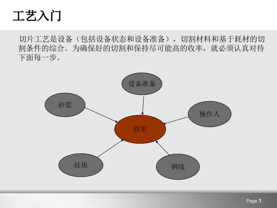 硅片存在的问题及解决方法