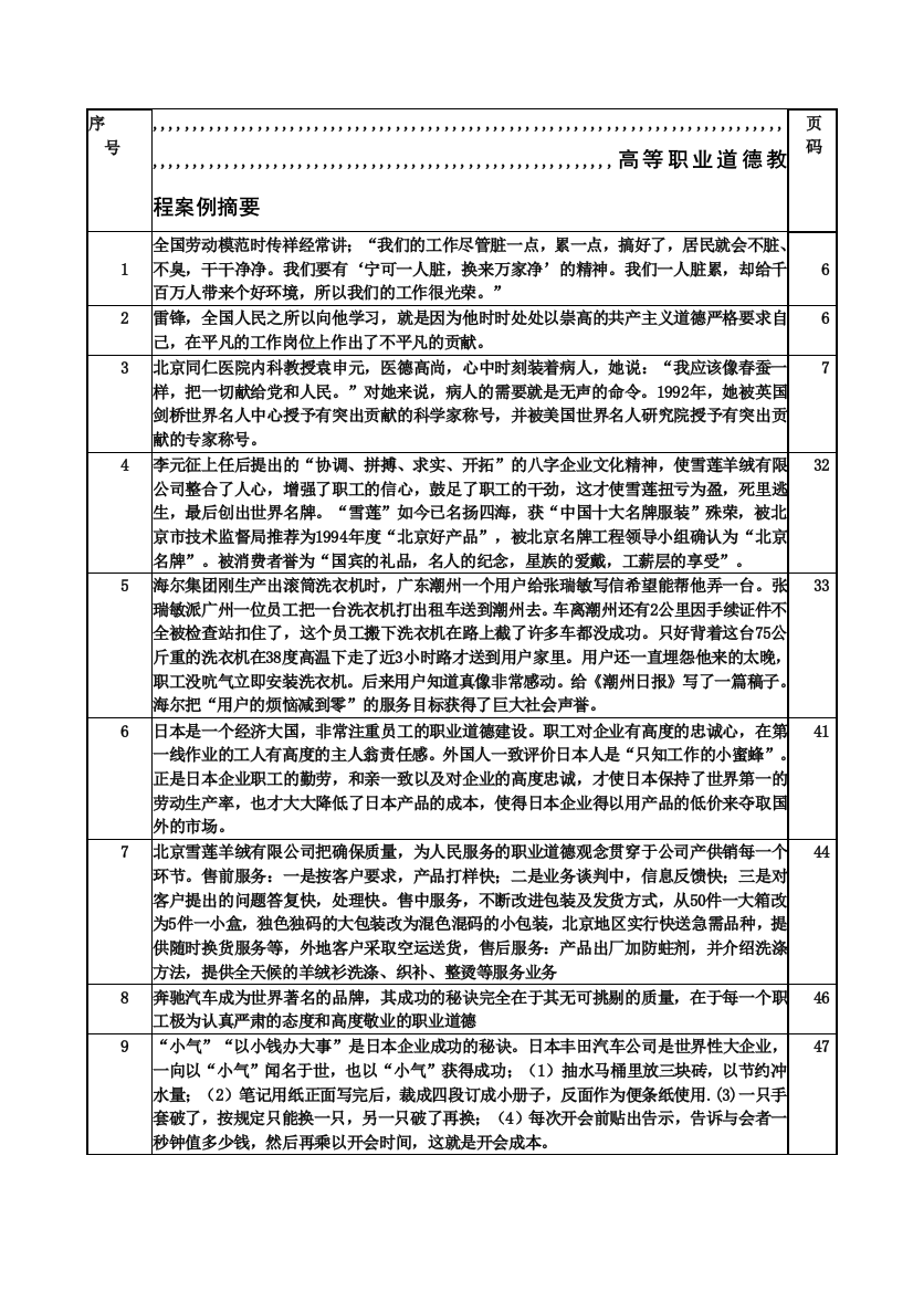 高级职业品行教程案例摘要