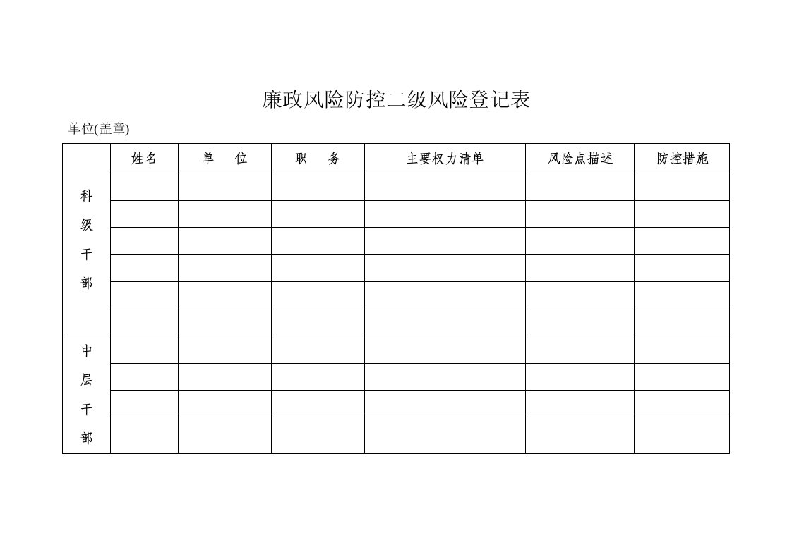 廉政风险防控二级风险登记表