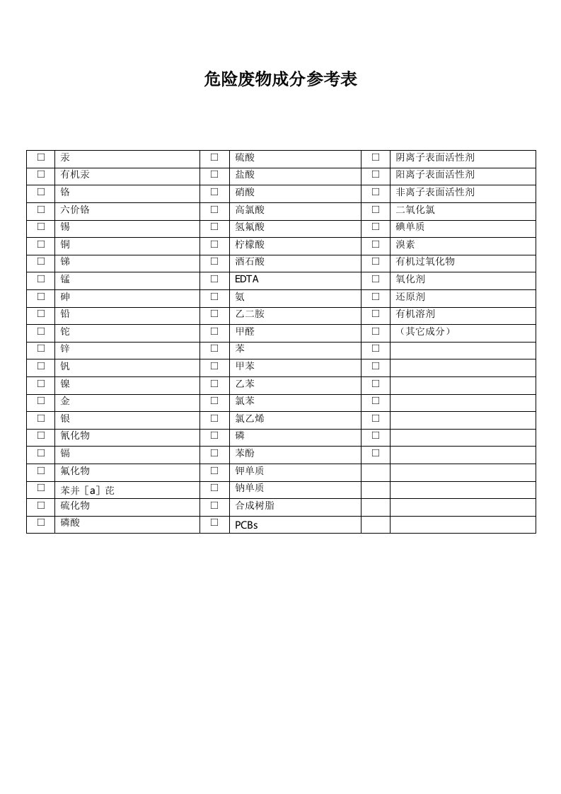 危险废物成分参考表