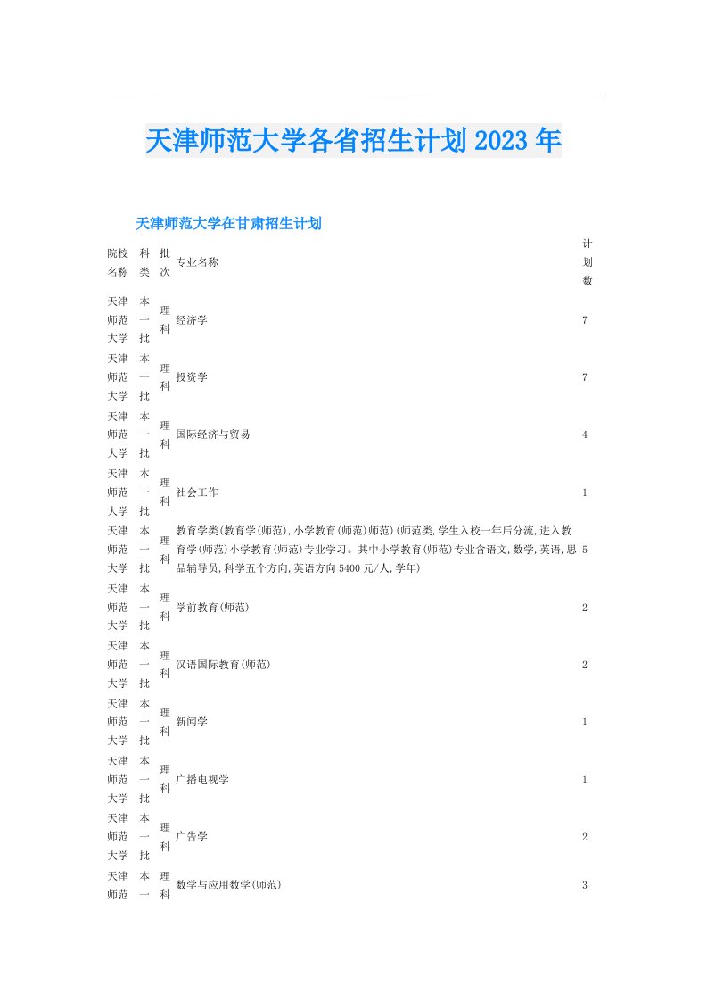 天津师范大学各省招生计划