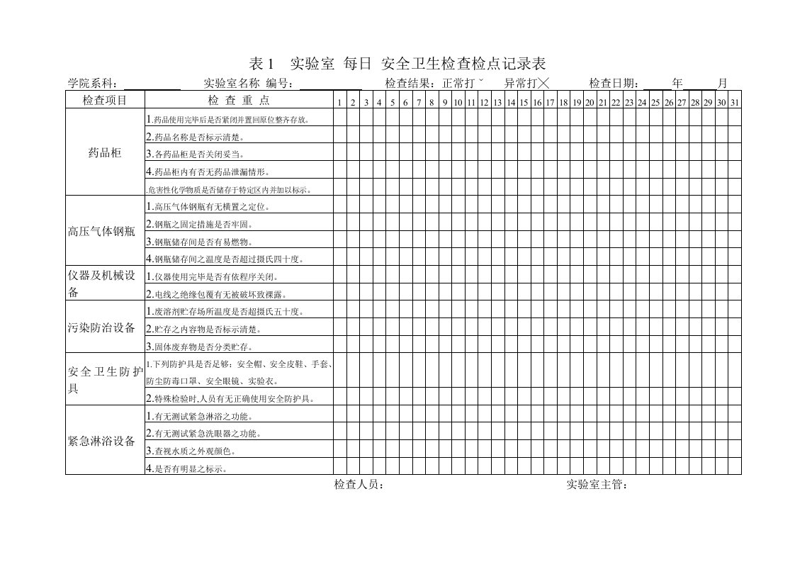 每日安全卫生检查检点记录表