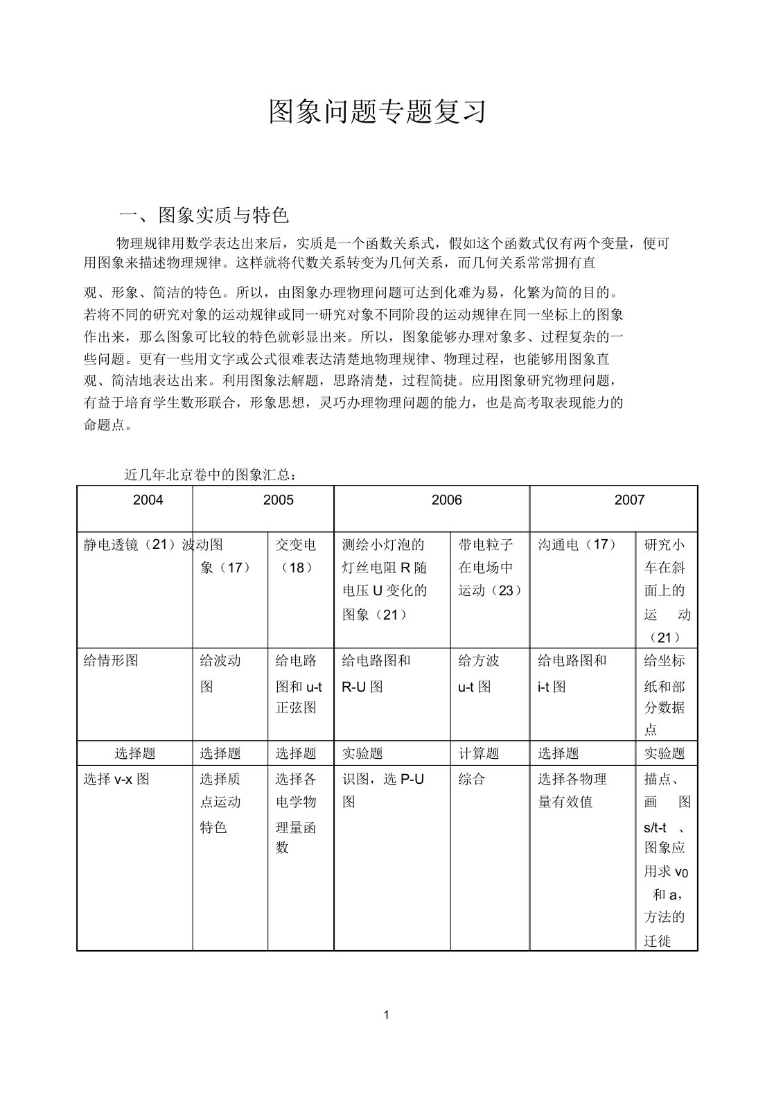 高中高三物理图象问题专题复习总结计划