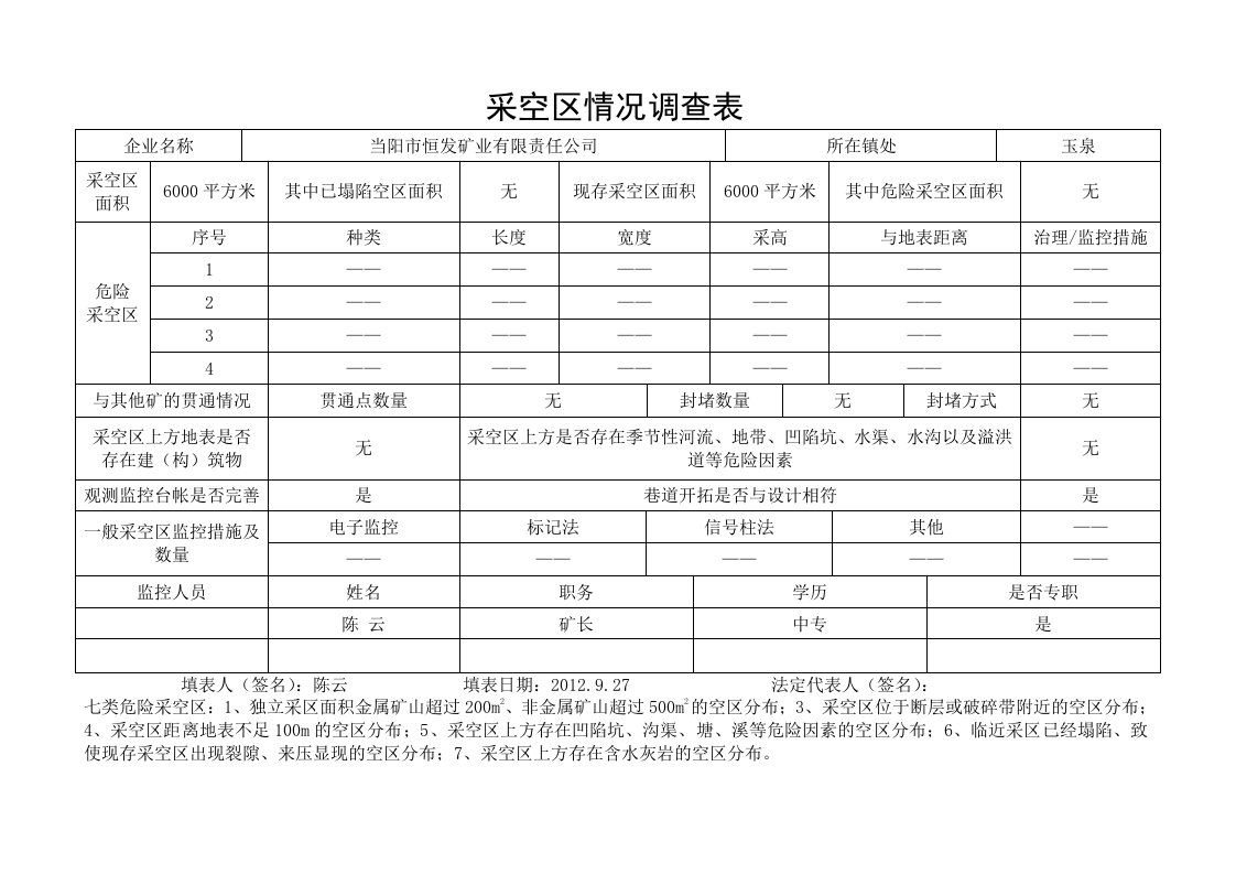 采空区情况调查表