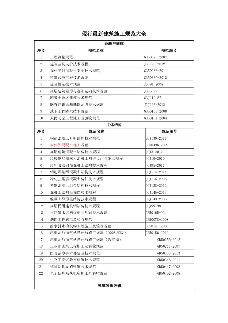 现行建筑施工规范大全