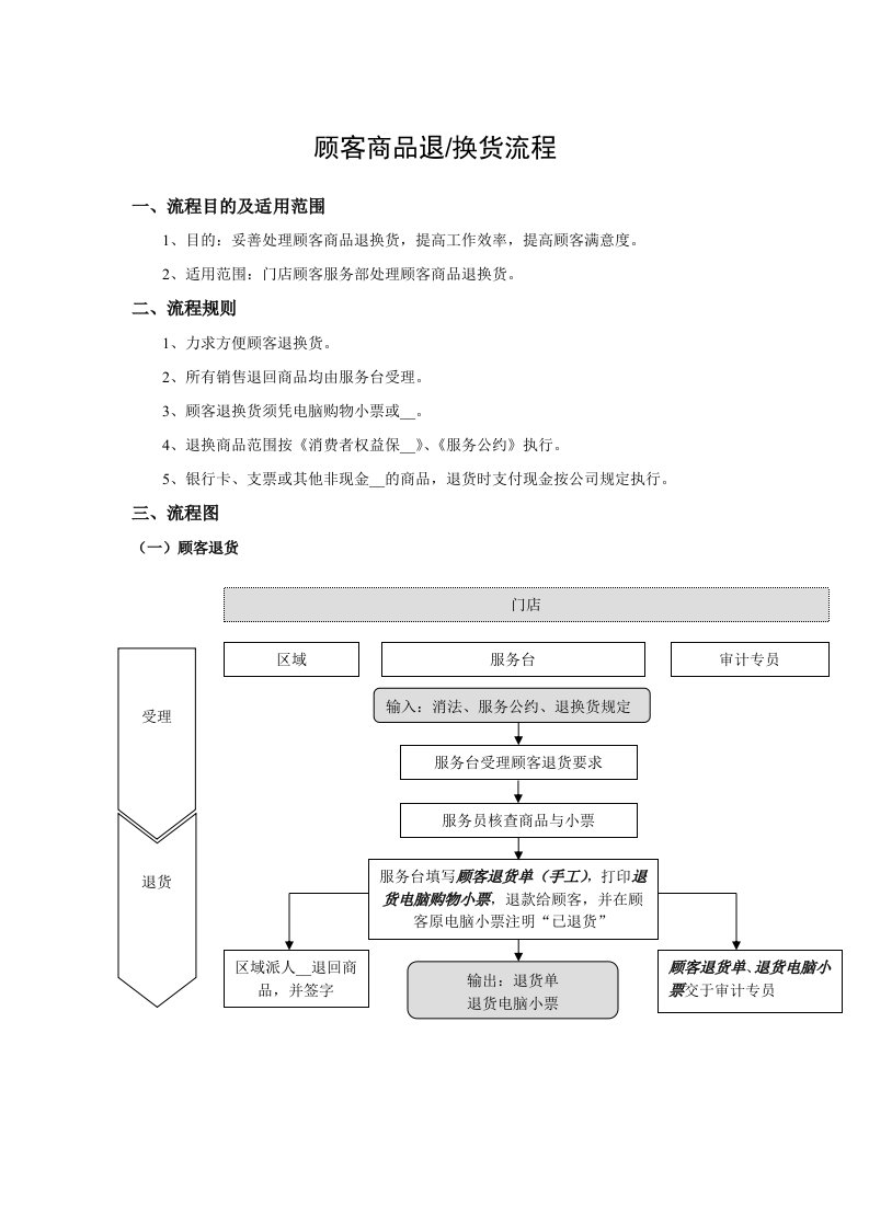 顾客商品退换货流程