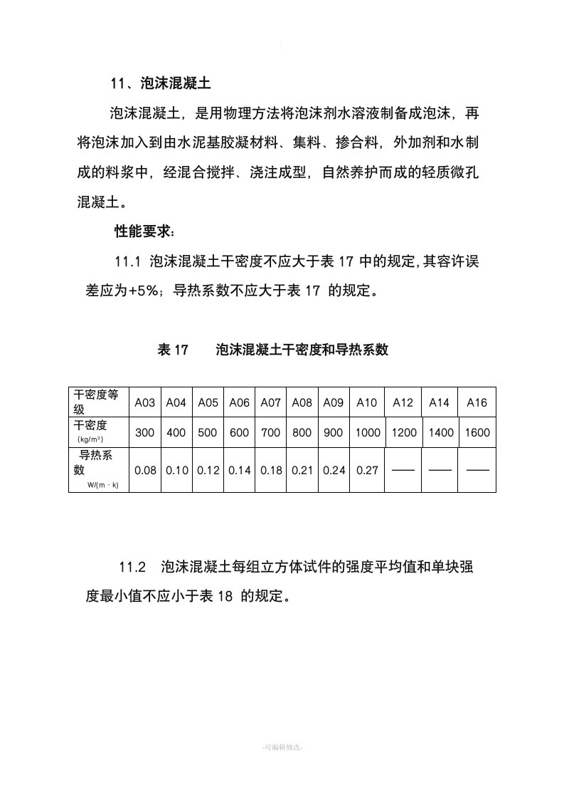 泡沫混凝土指标要求