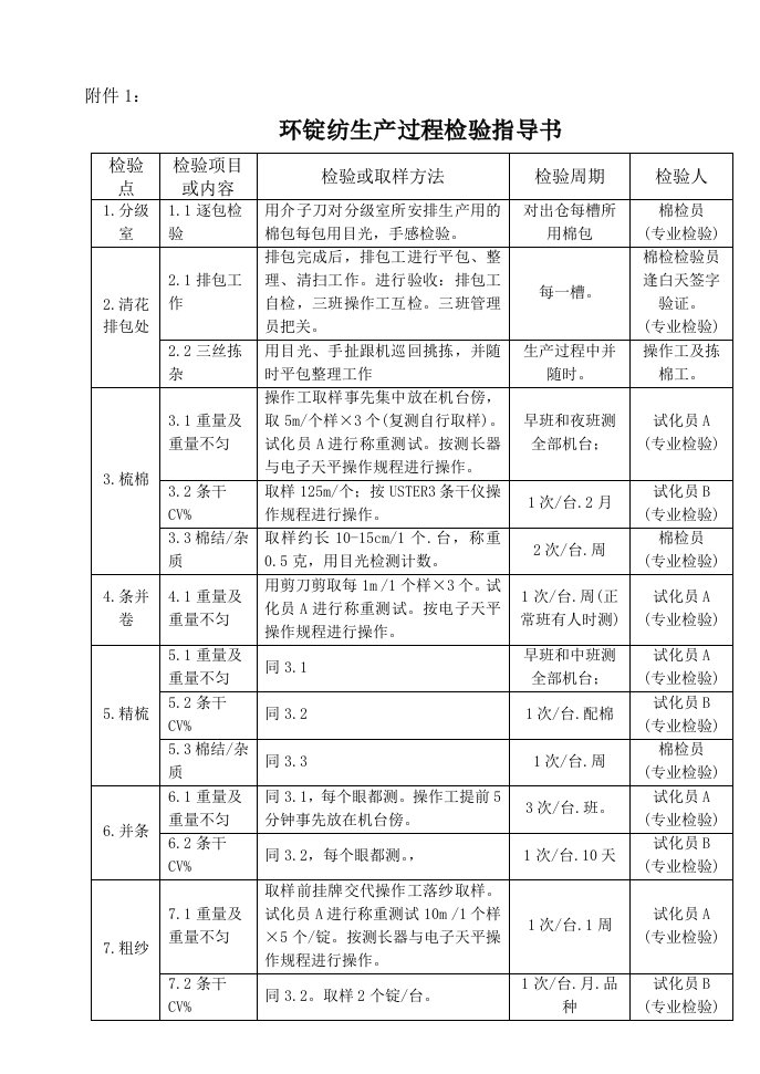 棉纺织企业生产过程检验规范