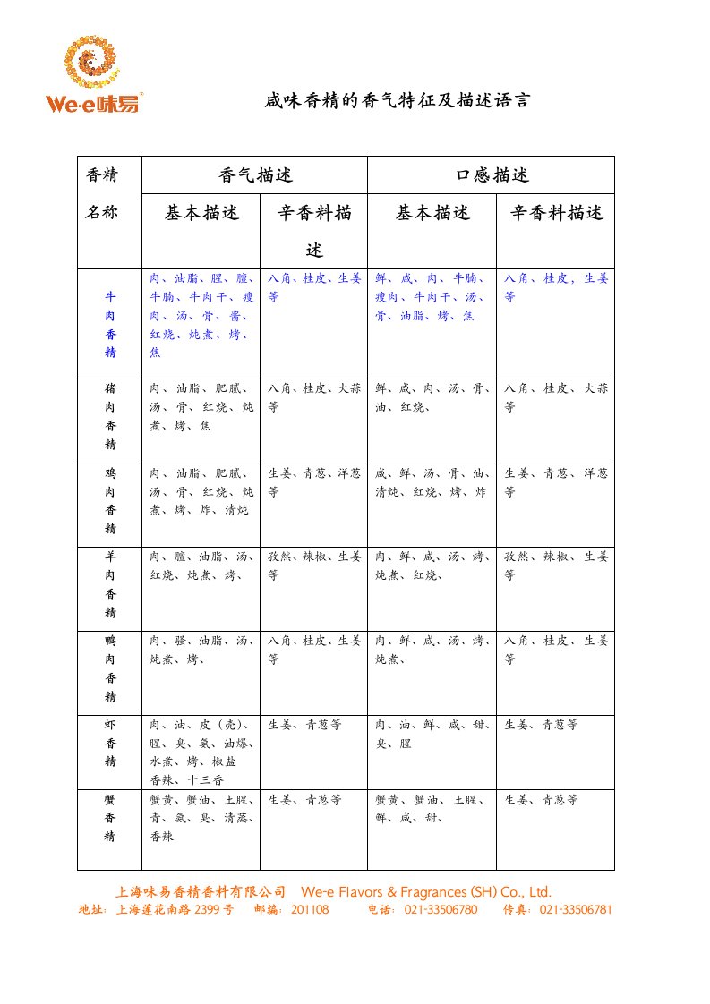 咸味香精的香气特征及描述语言