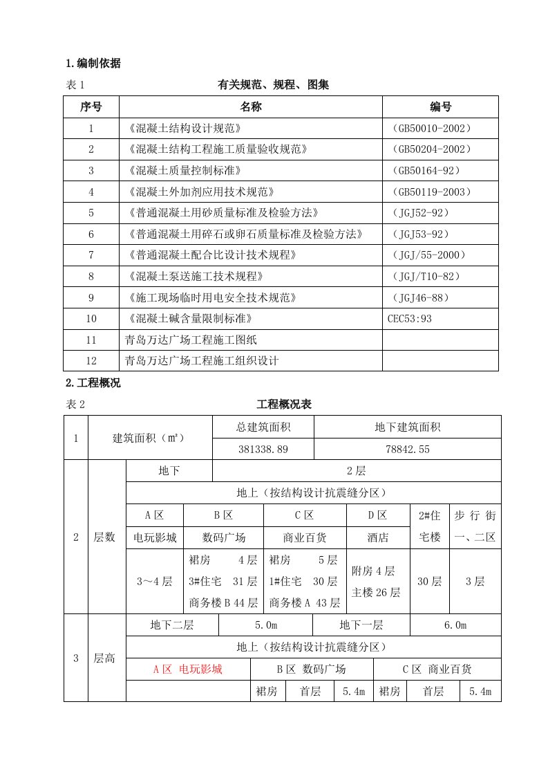 青岛万达广场基础底板混凝土施工方案