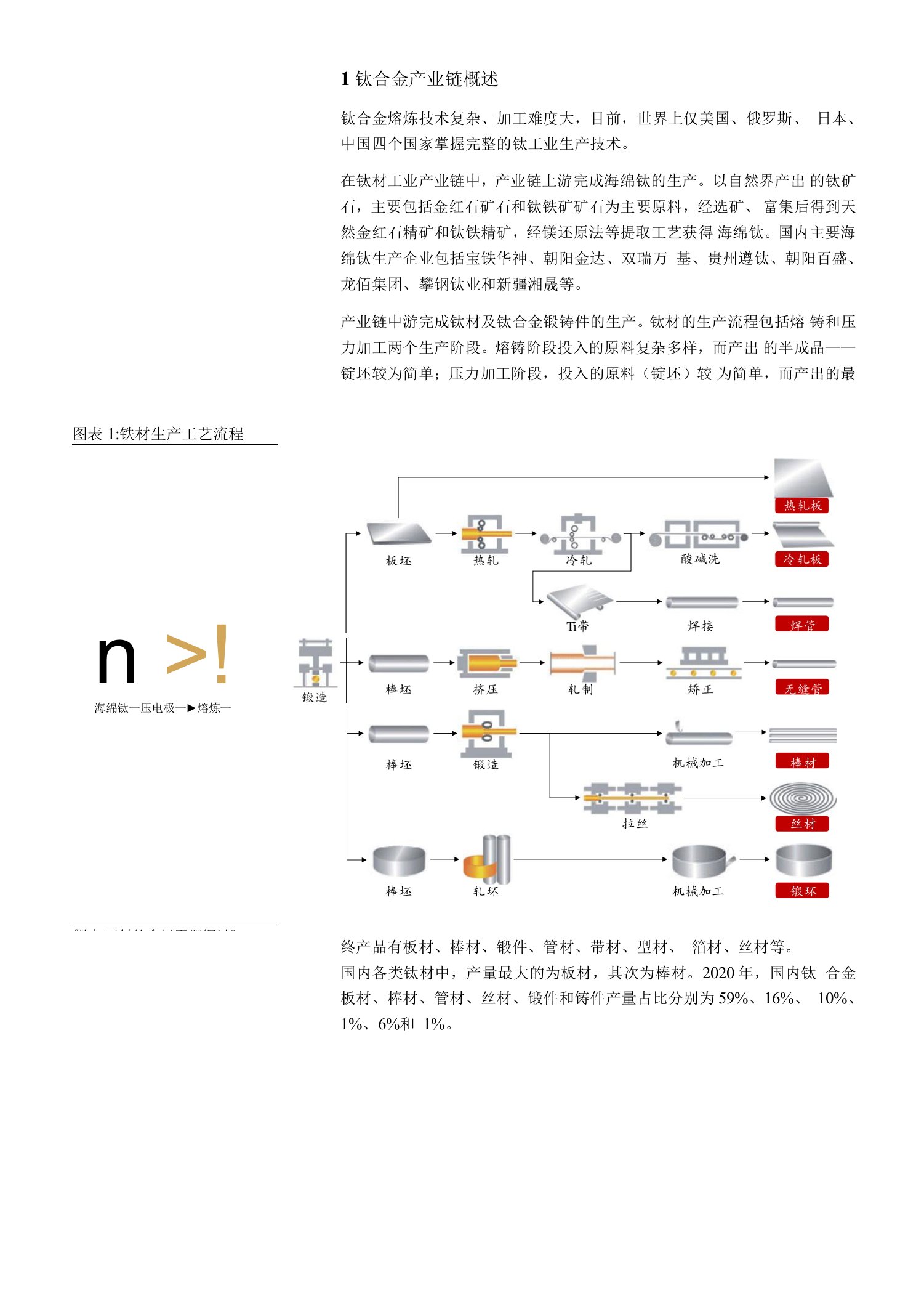 航空航天钛材行业集中度高