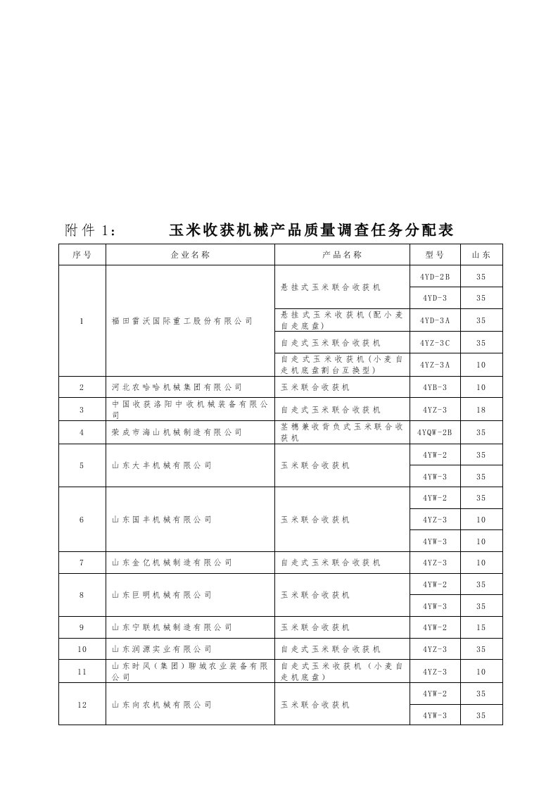 玉米收获机械用户满意度调查问卷