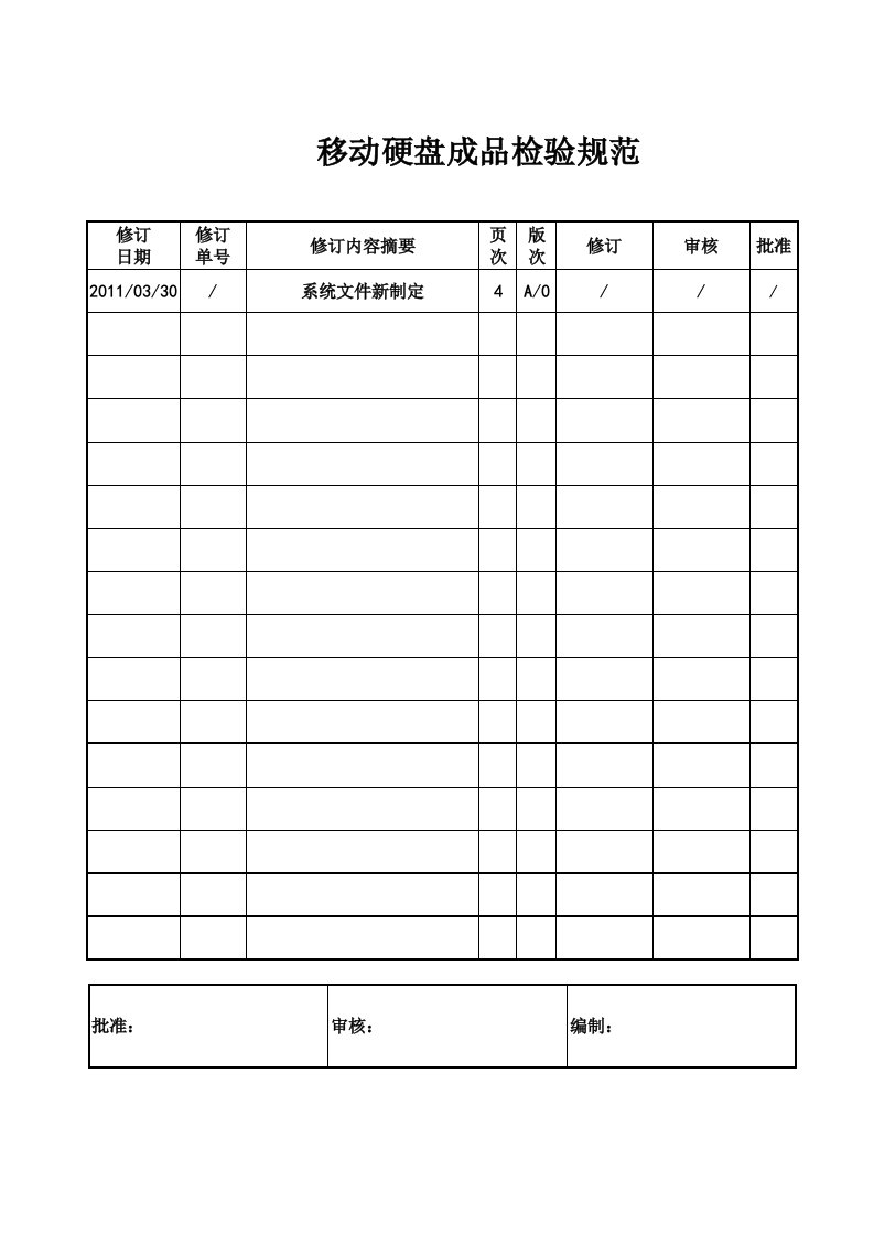 某公司移动硬盘成品检验规范