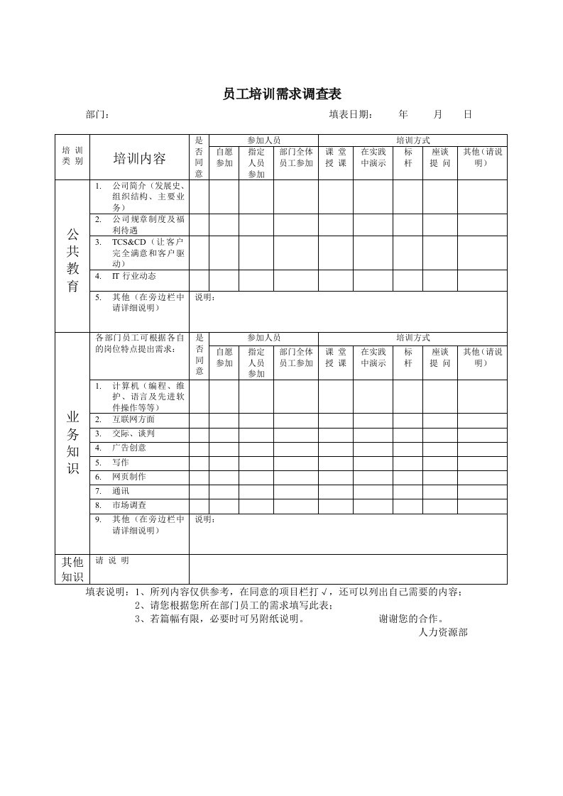 促销管理-服务管理员工培训需求调查表1