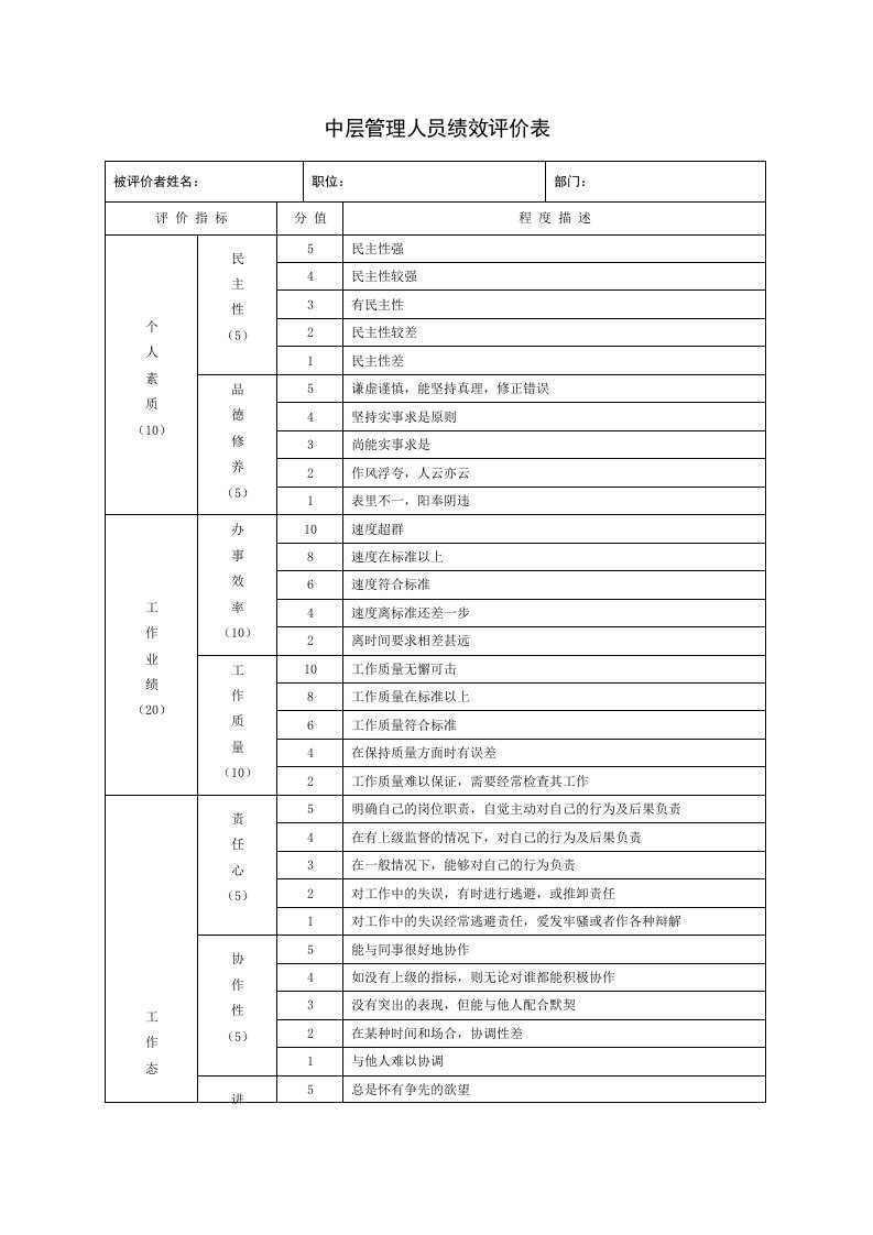 中层管理人员绩效评价记录表