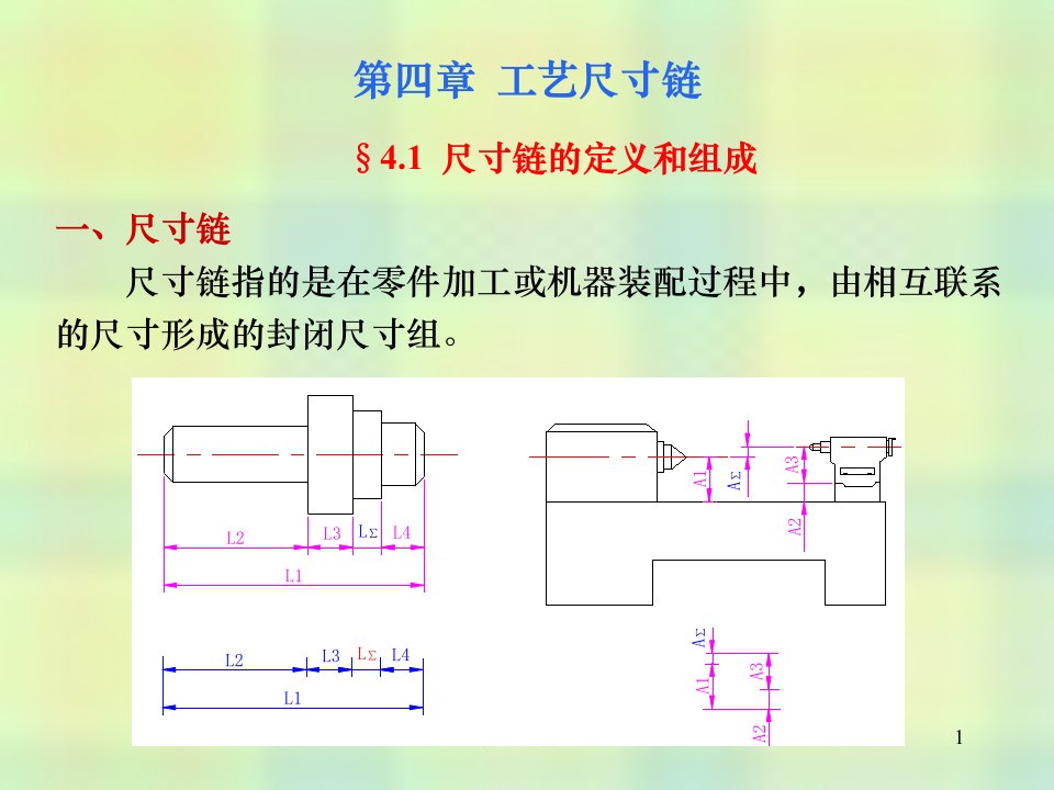 工艺尺寸链详解ppt课件