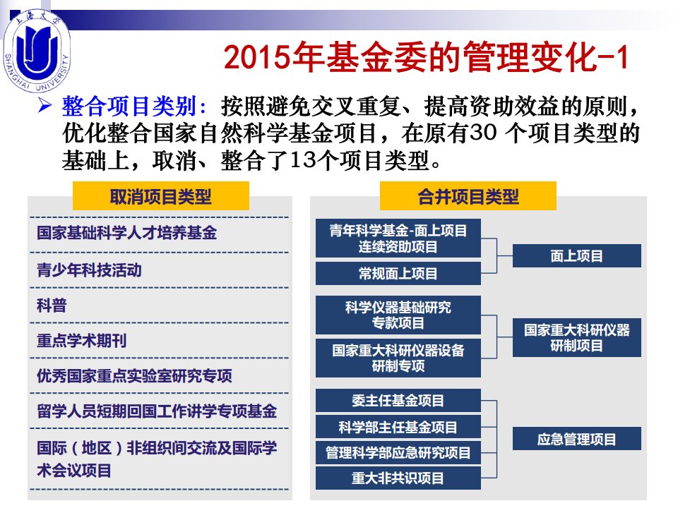 2015年基金委的管理变化