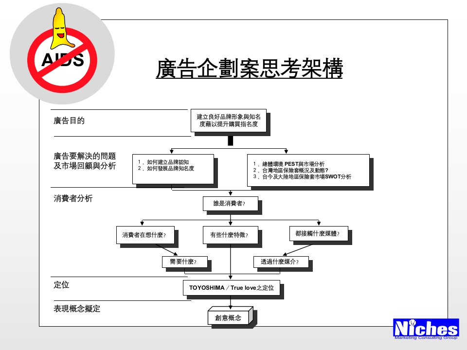 丰岛保险套广告企划案