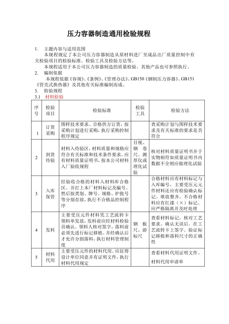 压力容器制造通用检验规程