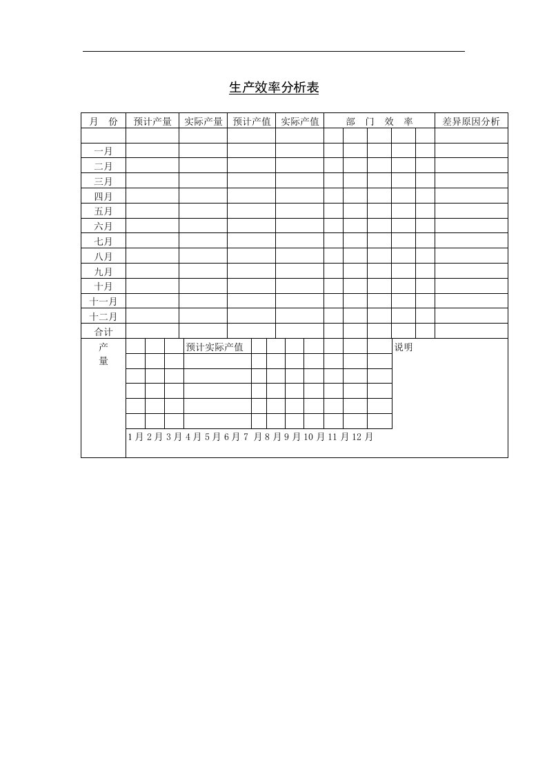 【管理精品】十八、生产效率分析表