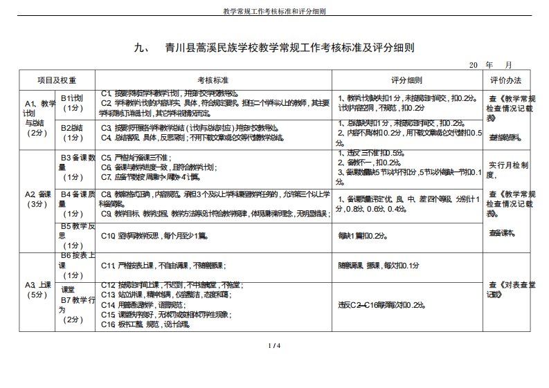 教学常规工作考核标准和评分细则