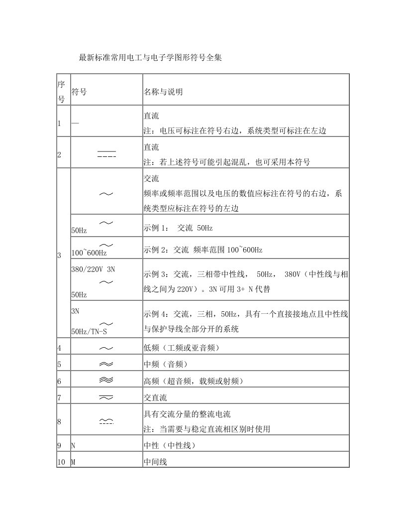 标准常用电工与电子学图形符号全