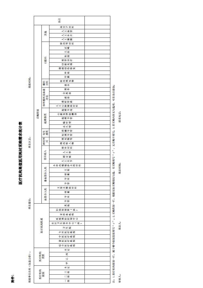 医疗机构高值医用耗材采购需求统计表