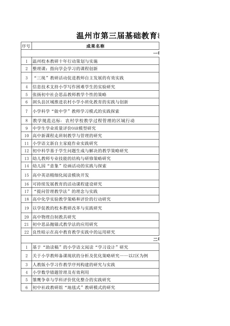 温州市第三届基础教育教学成果奖评审结果公示名单