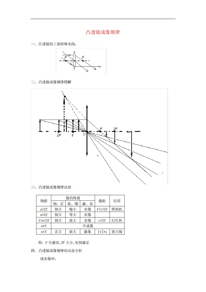 八年级物理上册凸透镜题型总结人教新课标版