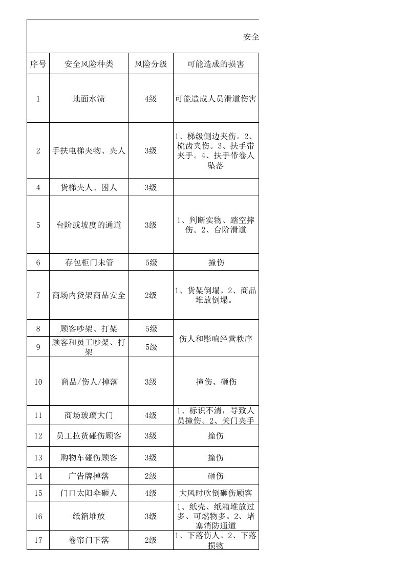 安全生产风险分级管控清单