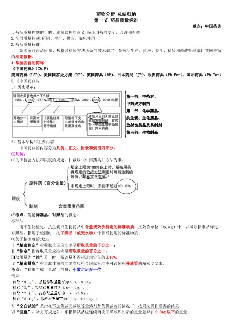 药物分析总结归纳