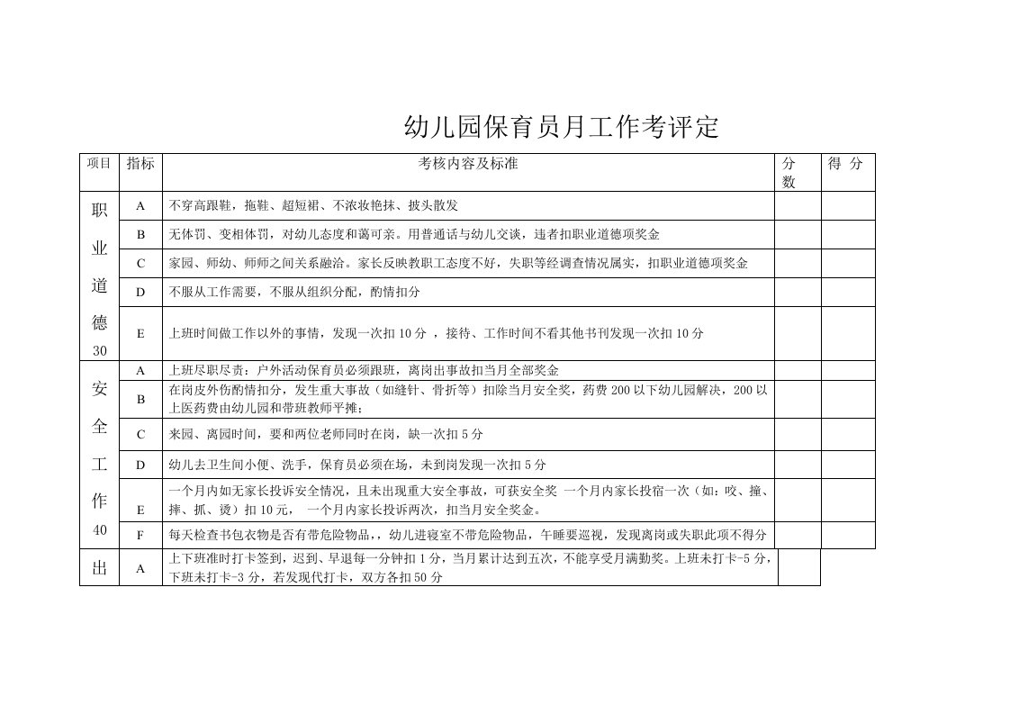 幼儿园保育员工作考核评定表