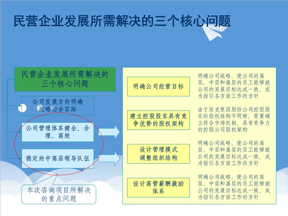 工厂管理-工厂管控方案