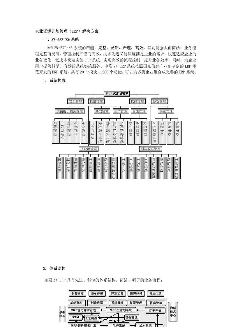 企业资源计划管理解决方案