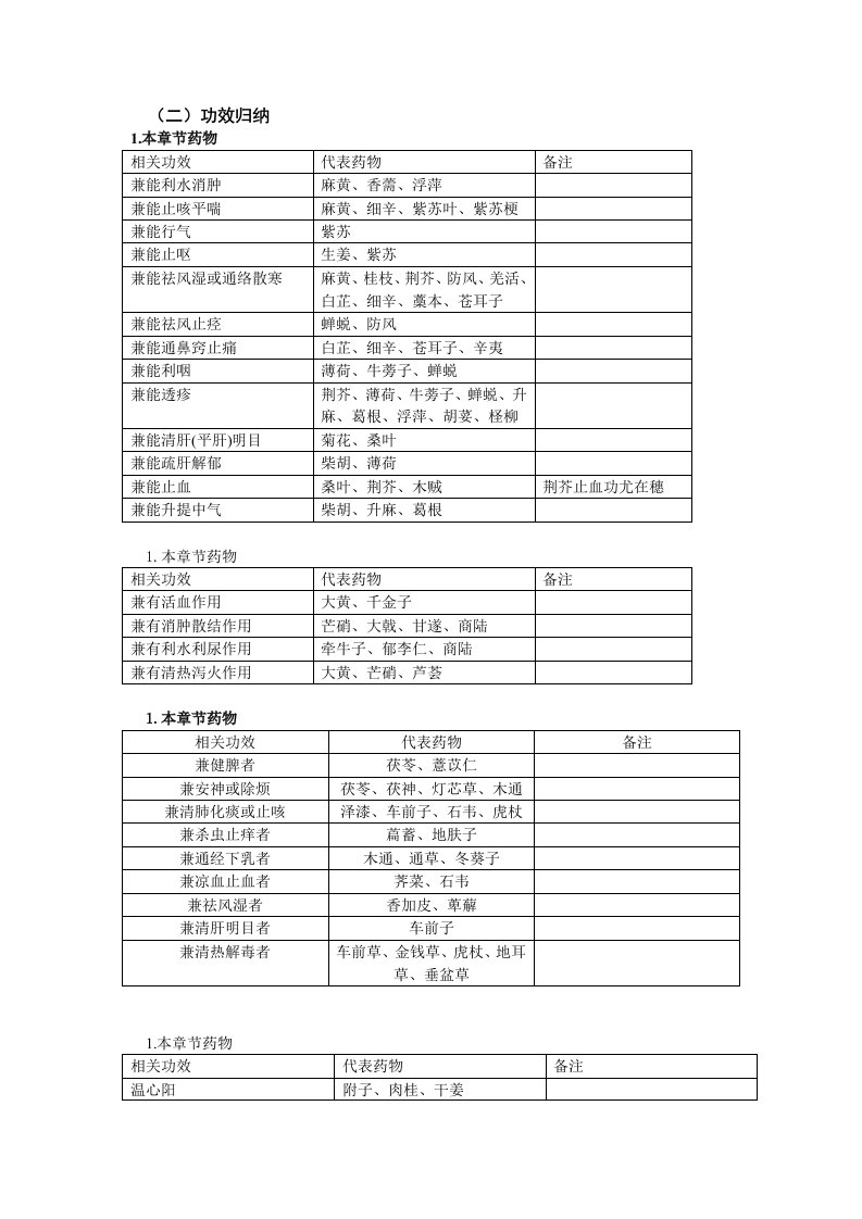 医疗行业-药物功效归纳