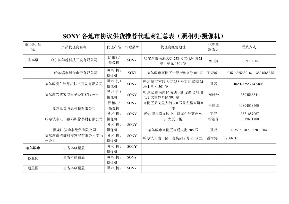 SONY各地市协议货推荐代理商汇总表（照相机-摄像机）