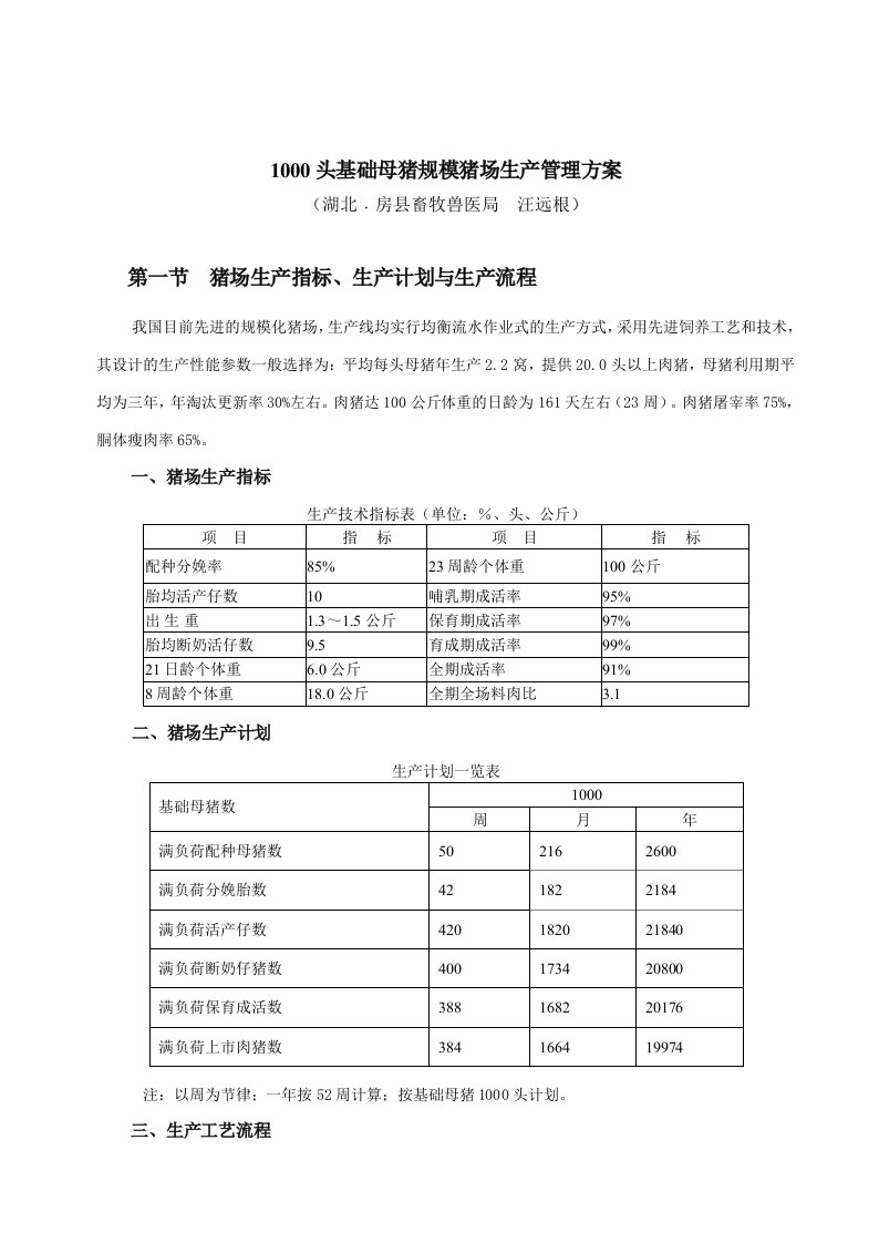 1000头基础母猪规模猪场生产管理方案