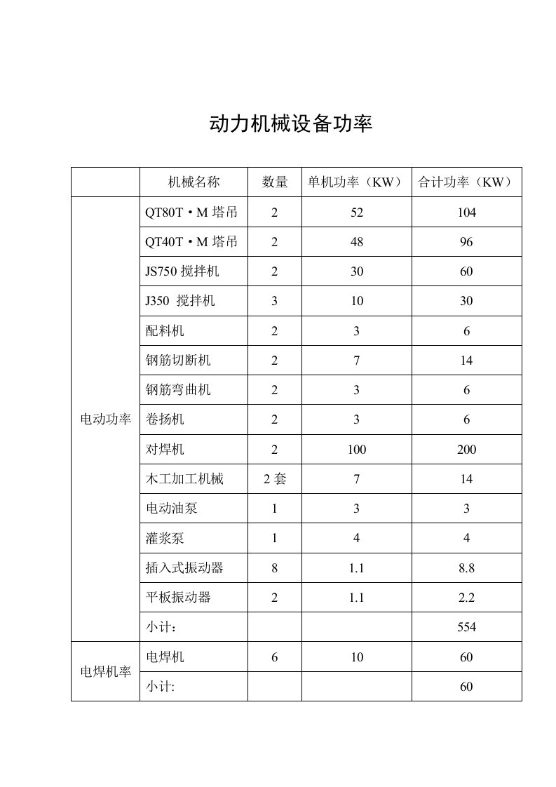 施工组织-动力机械设备功率