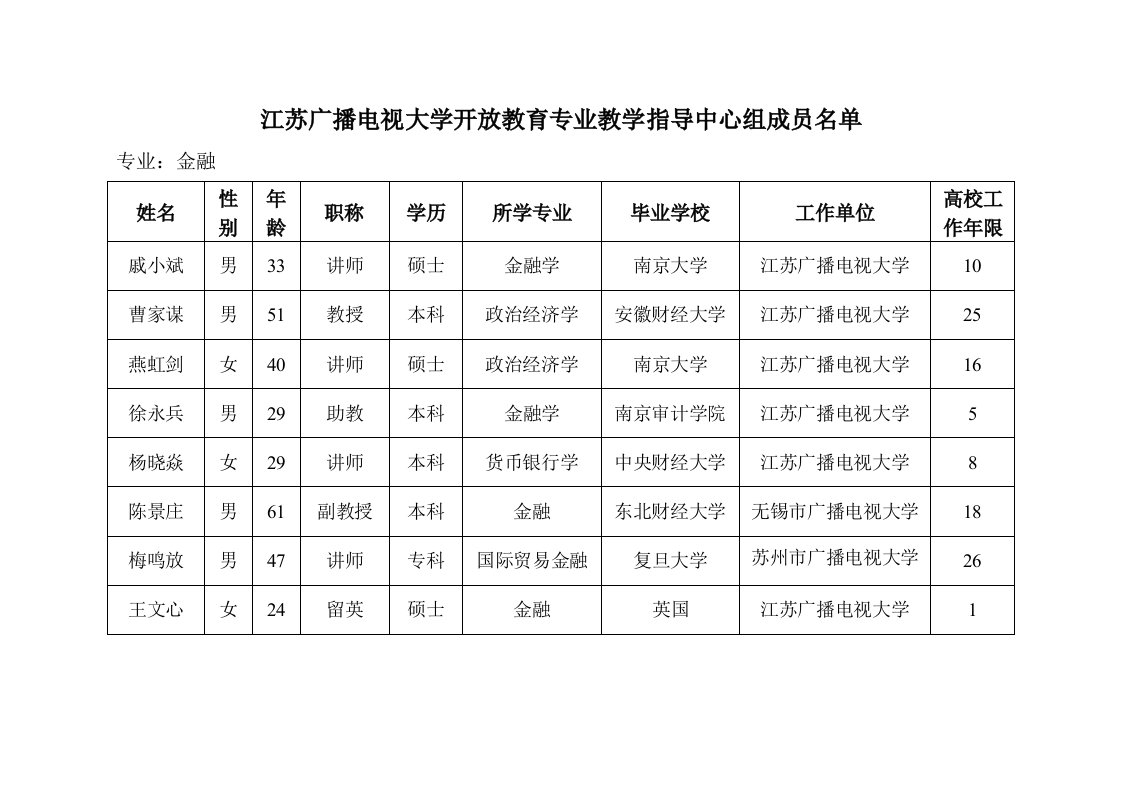 江苏广播电视大学开放教育专业教学指导中心组成员名单