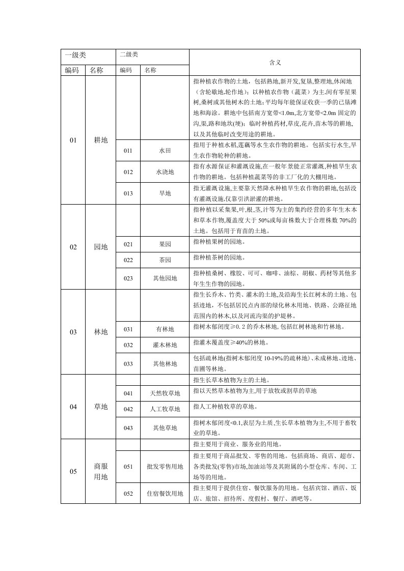 全国第二次土地调查土地利用现状分类表