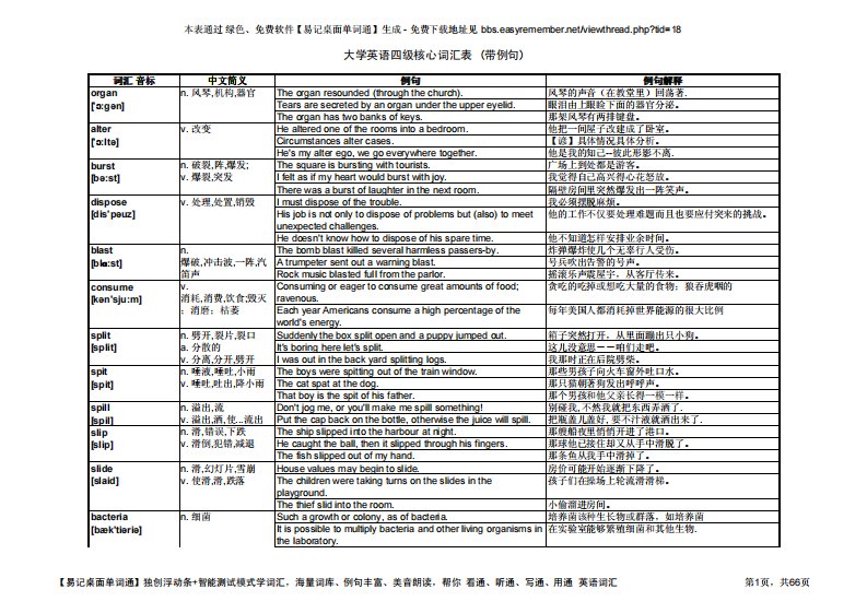 大学英语四级CET4核心词汇与例句