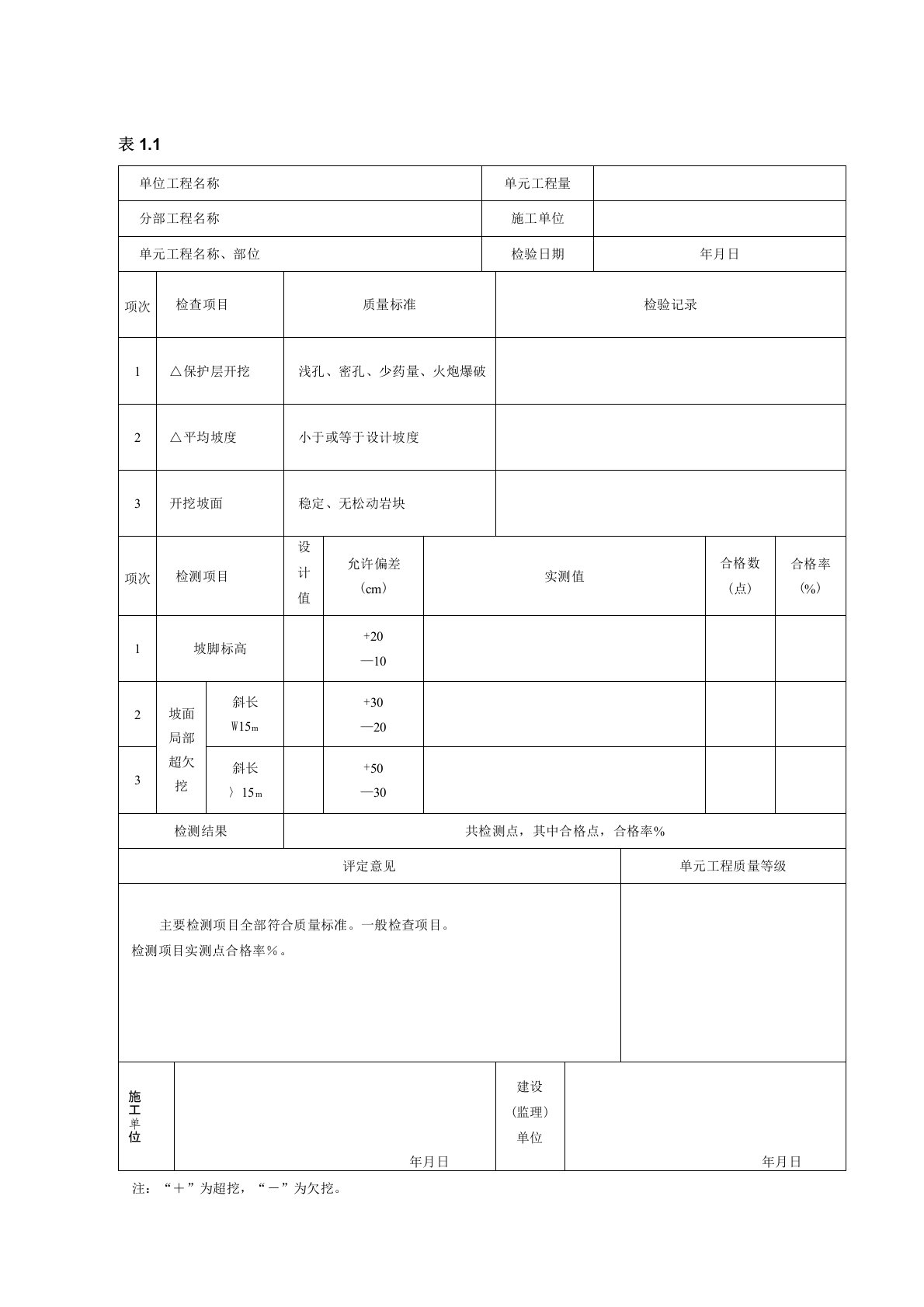 (完整版)水利水电工程施工全表格汇总