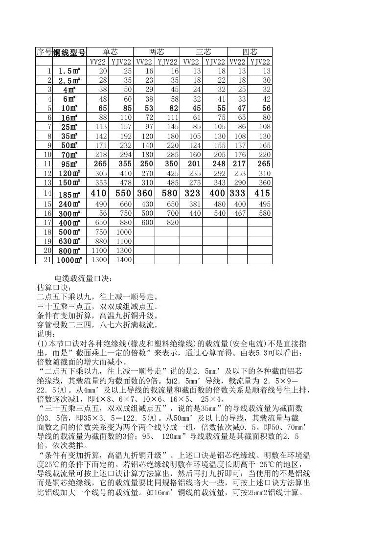 电缆载流量对照表及选线口诀