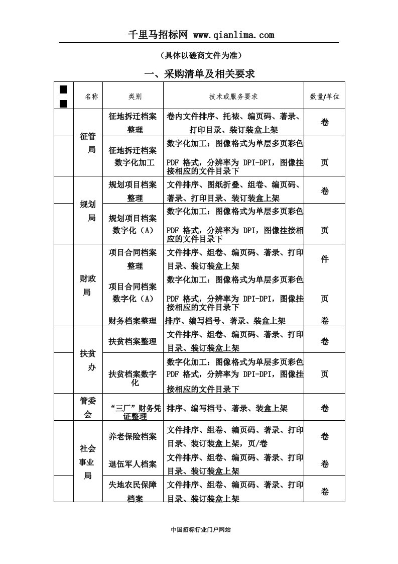 档案卷宗整理服务采购招投标书范本