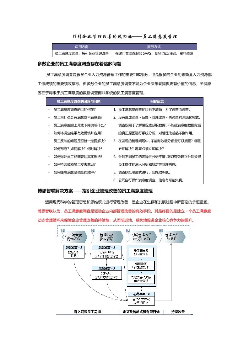 通用版本－指引企业管理改善的风向标员工满意度管理