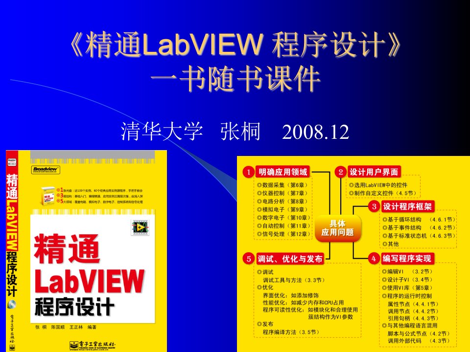 《精通LabVIEW程序设计》一书的课件第10章LabVIEW在数字电子中的应用