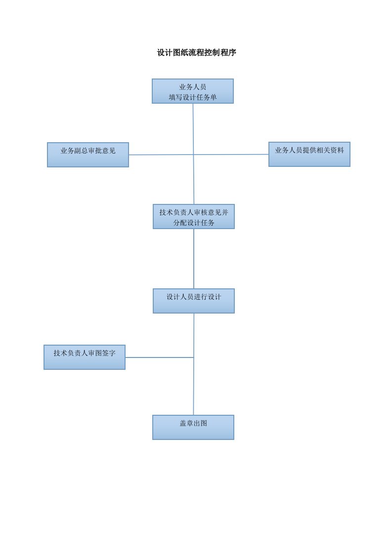 工程部各流程图