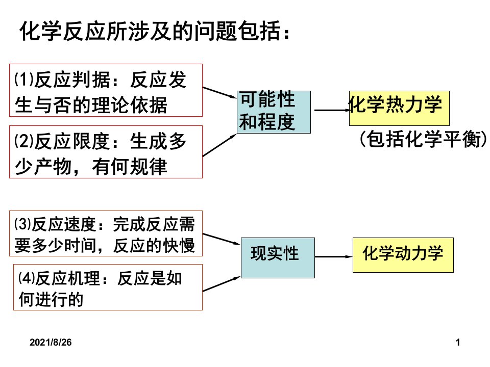 化学热力学初步无机化学课件PPT